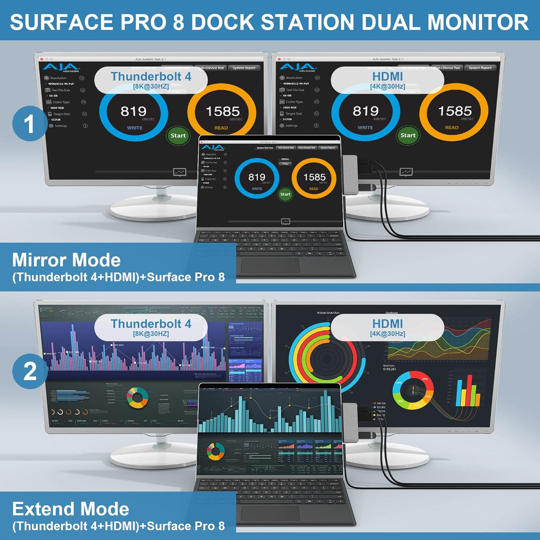 Surface Pro 8 USB C Hub Adapter mit 4K HDMI, USB C Thunderbolt 4 (Display+PD Aufladung+Daten), USB 3