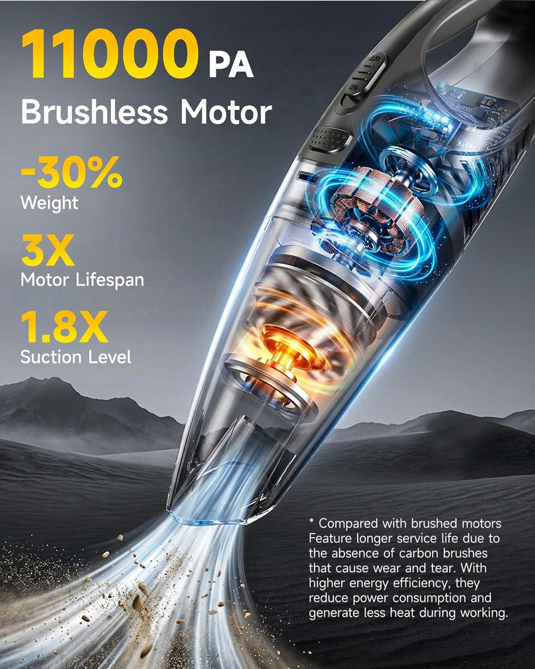 TANYO Handstaubsauger Akku, Handstaubsauger Kabelloser 11000PA Starke Saugkraft, Handsauger mit HEPA