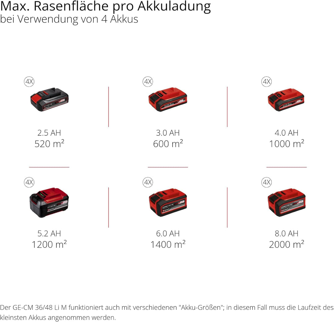 Einhell Akku-Rasenmäher GE-CM 36/48 Li M-Solo Power X-Change (36 V, 48 cm Schnittbreite, bis 1000 m²