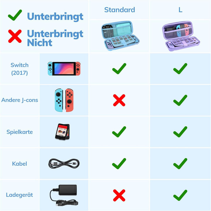Younik Switch Tasche für Switch 2017 Modell, 14 in 1 Switch Zubehör Bundle mit Switch Tragetasche, s