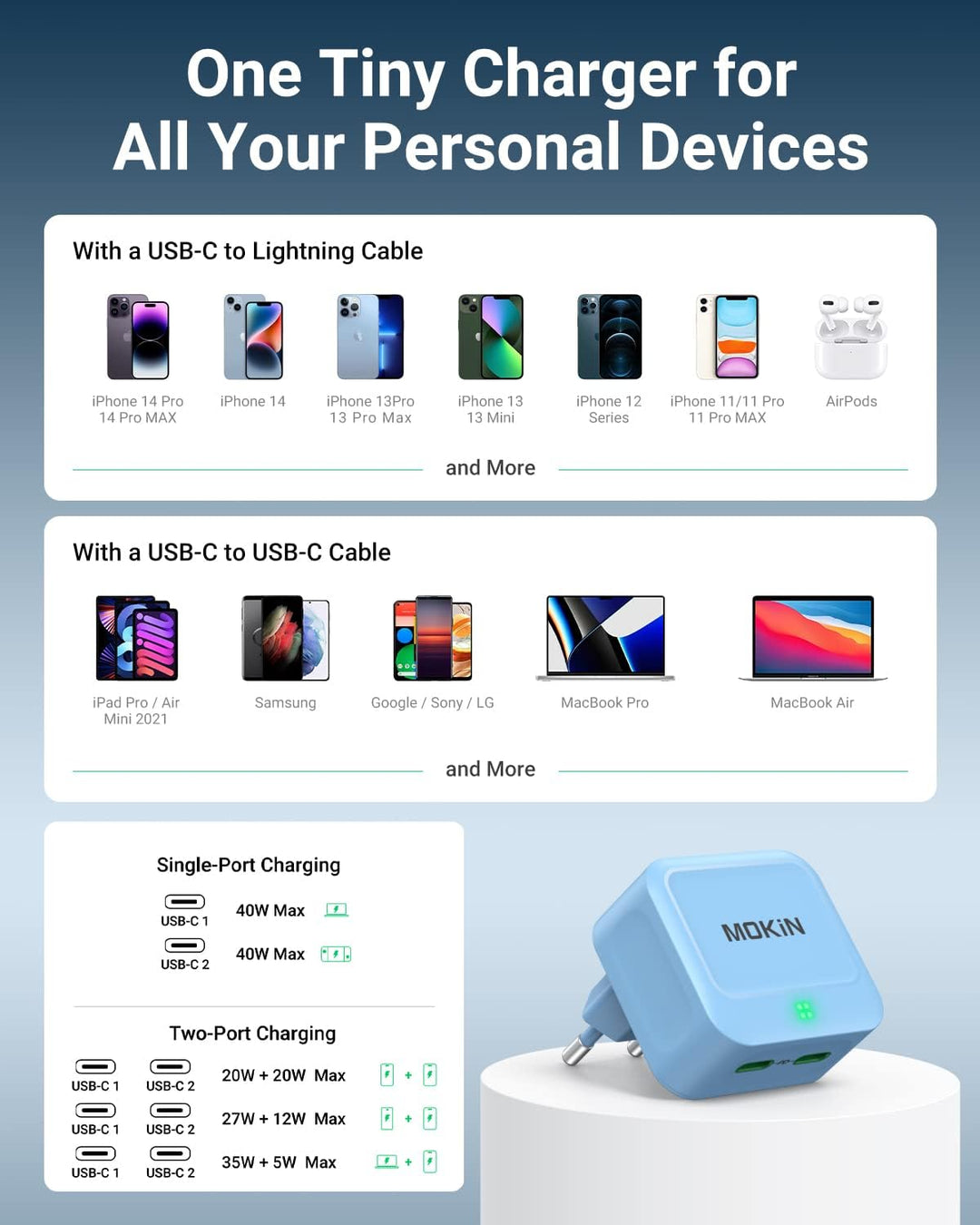 MOKiN 40W USB C Ladegerät Flach, Dual Port USB C Netzteil GaN, PD 3.0 PPS Ladestecker USB C Schnelll