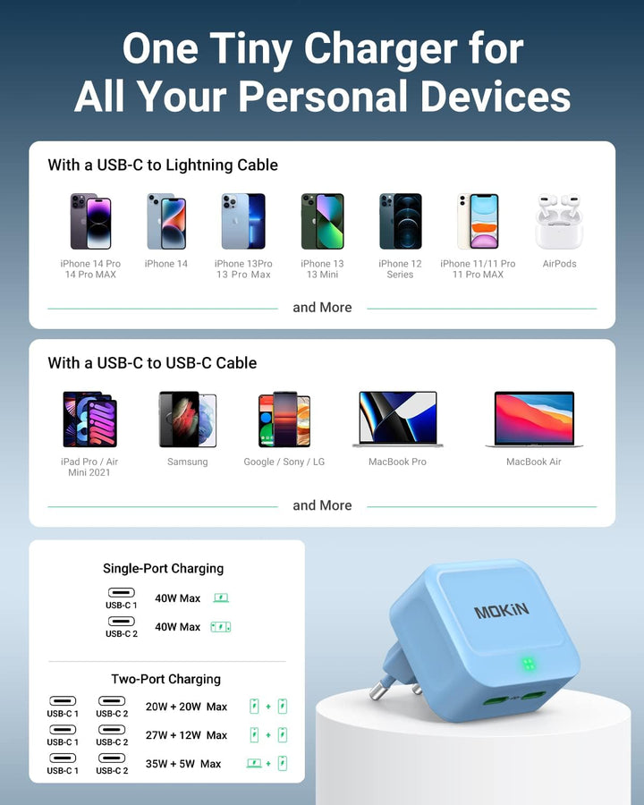 MOKiN 40W USB C Ladegerät Flach, Dual Port USB C Netzteil GaN, PD 3.0 PPS Ladestecker USB C Schnelll