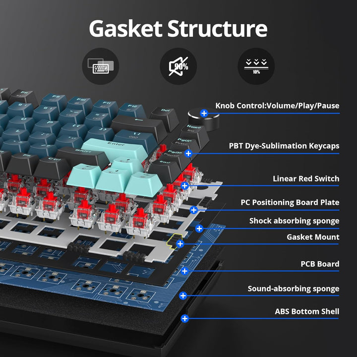 SOLIDEE Verkabelte 75% Mechanische Gaming-Tastatur, Hot-Swap-Fähig Mit Gasket Struktur, RGB-Hintergr