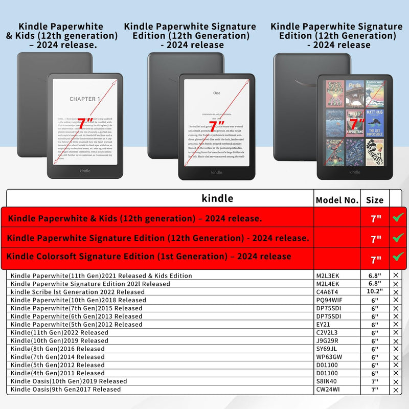 Sonlaryin Hülle für 7″ Kindle Colorsoft Signature Edition 1. Gen & Kindle Paperwhite Kids & Signatur