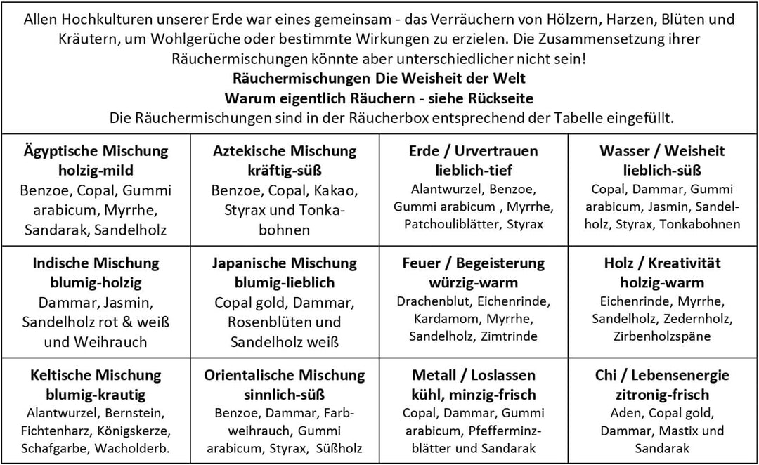 Heilkräuter Manufaktur Räucherbox Geschenkbox mit 12 Sorten Räuchermischungen Die Weisheit der Welt,
