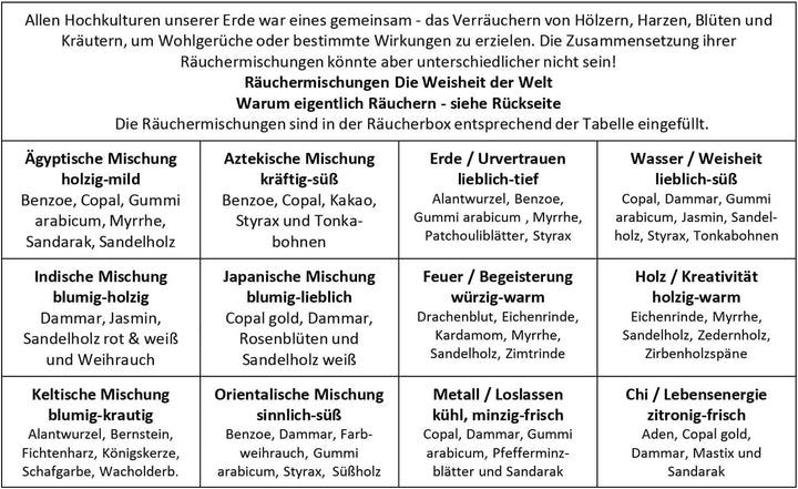 Heilkräuter Manufaktur Räucherbox Geschenkbox mit 12 Sorten Räuchermischungen Die Weisheit der Welt,