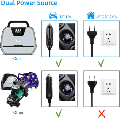Reesibi Kompressor 12v 230v, Autoreifen Kompressor 230v mit digitaler Anzeige, LED-Arbeitslicht und