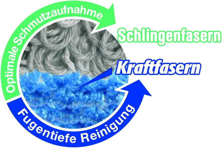 Vileda extrafeucht Ultramat Bodenwischer Ersatzbezug, 1er Pack Ultramat Weiss-blau-grau 0.12 kg, Ult