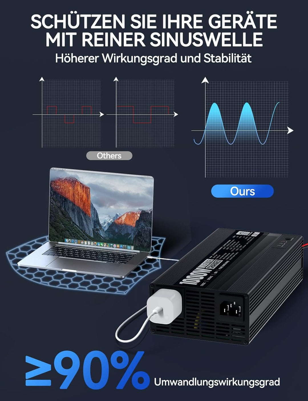 ECO-WORTHY 14,6V 50A LiFePO4 Ladegerät mit 1000W Wechselrichter 12V auf 230V, Netzvorrangschaltung u