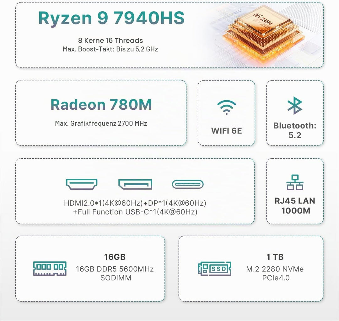 BOSGAME P3 Pro Mini-Gaming-PC AMD Ryzen 9 7940HS, Radeon 780M | 8C/16T bis 5,2 GHz, 16GB DDR5 RAM, 1