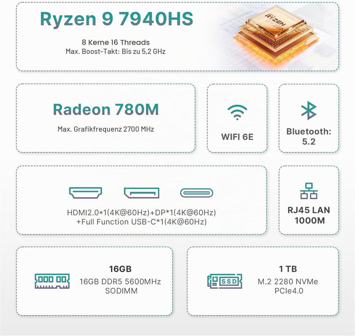 BOSGAME P3 Pro Mini-Gaming-PC AMD Ryzen 9 7940HS, Radeon 780M | 8C/16T bis 5,2 GHz, 16GB DDR5 RAM, 1