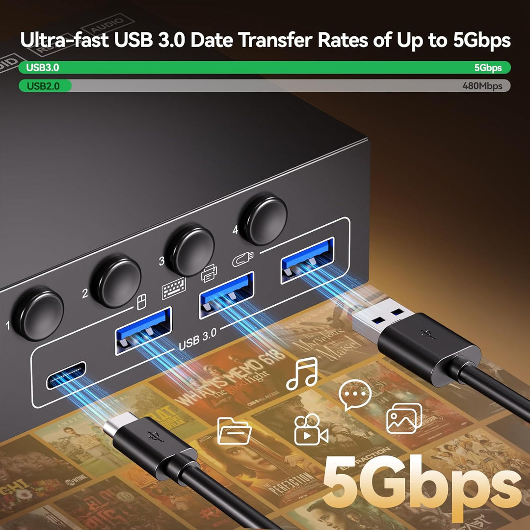 4 Port HDMI KVM Switch 4 PC 2 Monitore 4K@60Hz EDID-Simulation, Dual Monitor KVM Switch mit 4 USB 3.