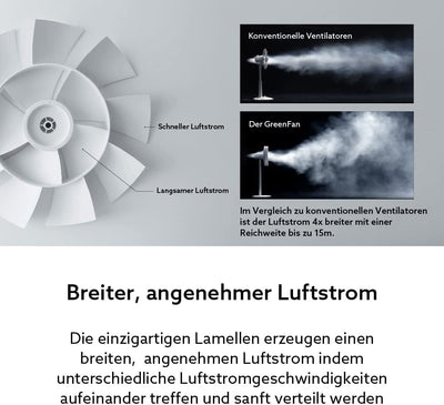 BALMUDA The GreenFan | Stand-/Tischventilator | DC Motor | Leise 13 dB | 1.5W Energie Sparen | 15m R