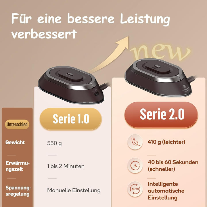 Newbealer Mini Reisebügeleisen mit Universalspannung 100-240V, Kompaktes Bügeleisen für Kleidung (ke