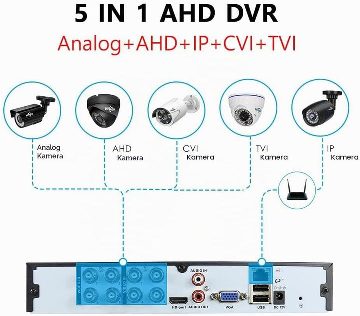 8-Kanal 5MP 5-in-1 AHD digitaler Video Rekorder 1920P DVR P2P-Fernbedienung CCTV Überwachungs (8-CH)