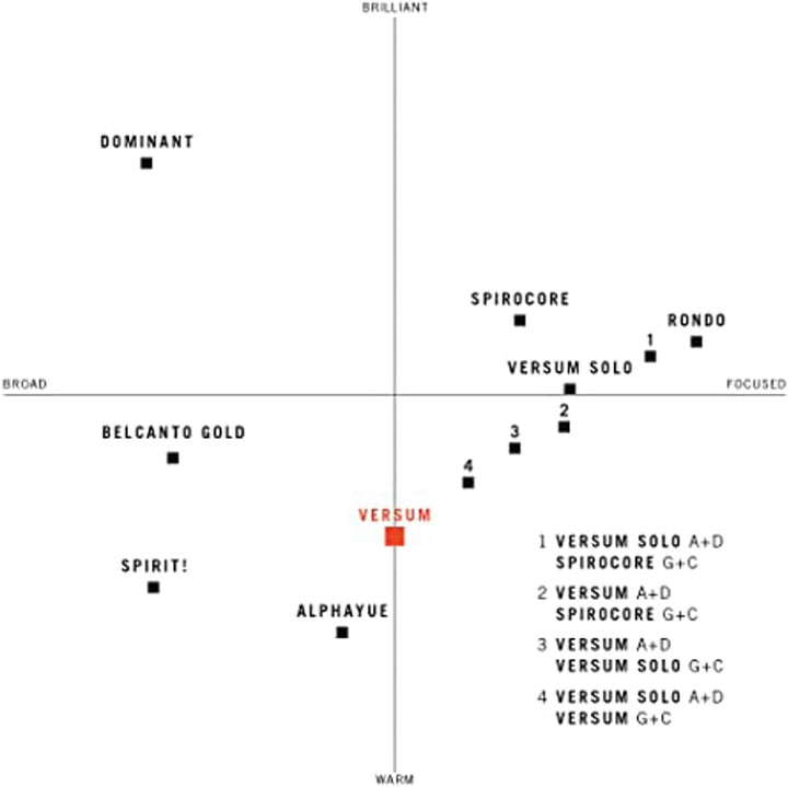 Thomastik Saitenset für Cello 4/4 Versum Solo - Set A+D Saite, Stahldraht, Umspinnung aus Spezialleg
