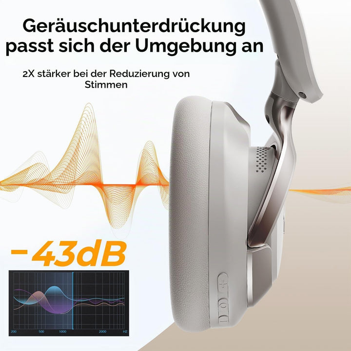 havit H683BT Hybrid Active Noise Cancelling Kopfhörer, Hi-Res Over Ear Bluetooth Kopfhörer mit 4 Mic