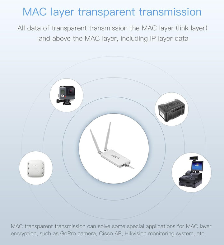 VONETS WLAN Bridge/2.4GHz Signal Repeater/Mini Router/WiFi zu Ethernet Hotspot Extender/WiFi WAN, LA
