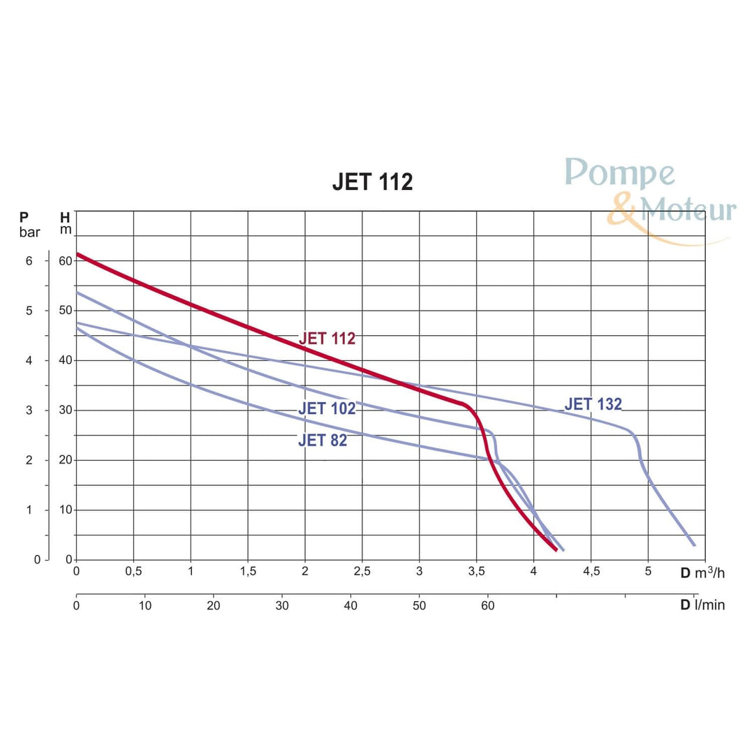 DAB Jet 112 M Gartenpumpe