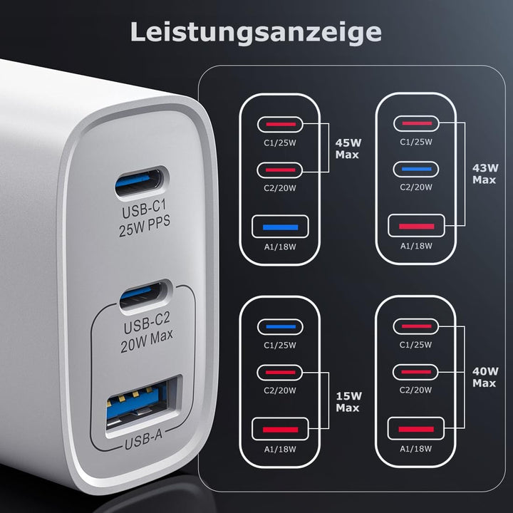 USB C Ladegerät 45W GAN 2er-Pack Netzteil für Samsung Galaxy S25/S24/S23/S22/S21 iPhone 16 15 14 Pro