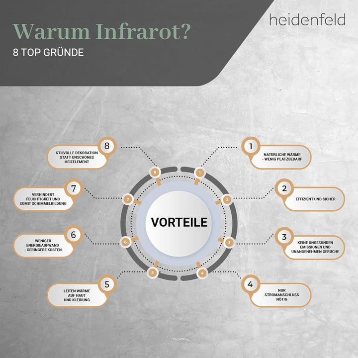 Heidenfeld Infrarotheizung HF-HP100 / 100-1 / 106 / 110 / 130 / Weiss - 300 - 1200 Watt - inkl. Ther