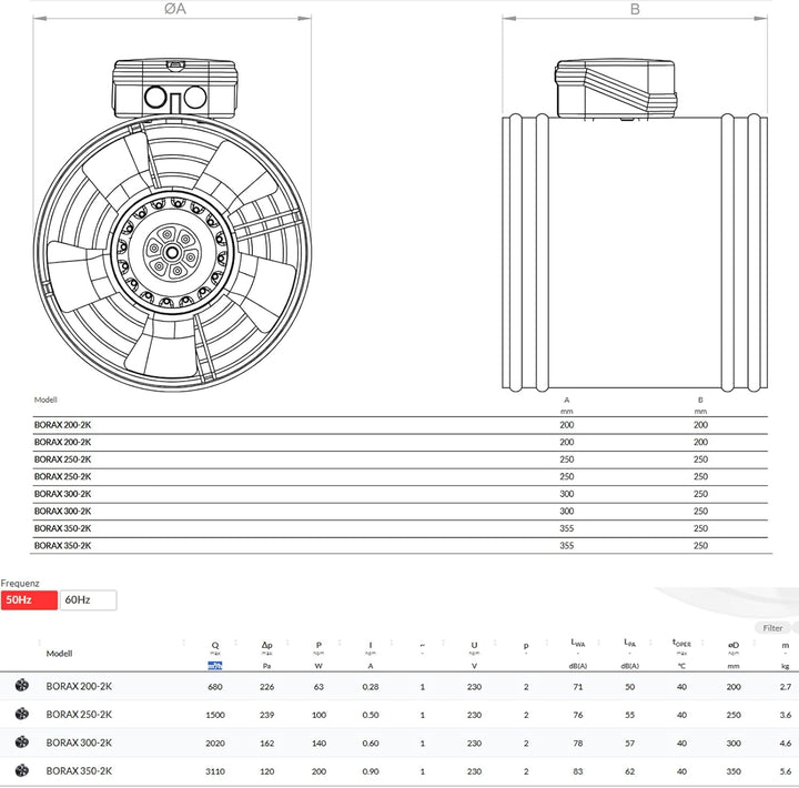 BORAX Power Axial Turbo Rohrventilator Zu-Abluft Rohrlüfter Axiallüfter Gebläse Axialventilator 200m