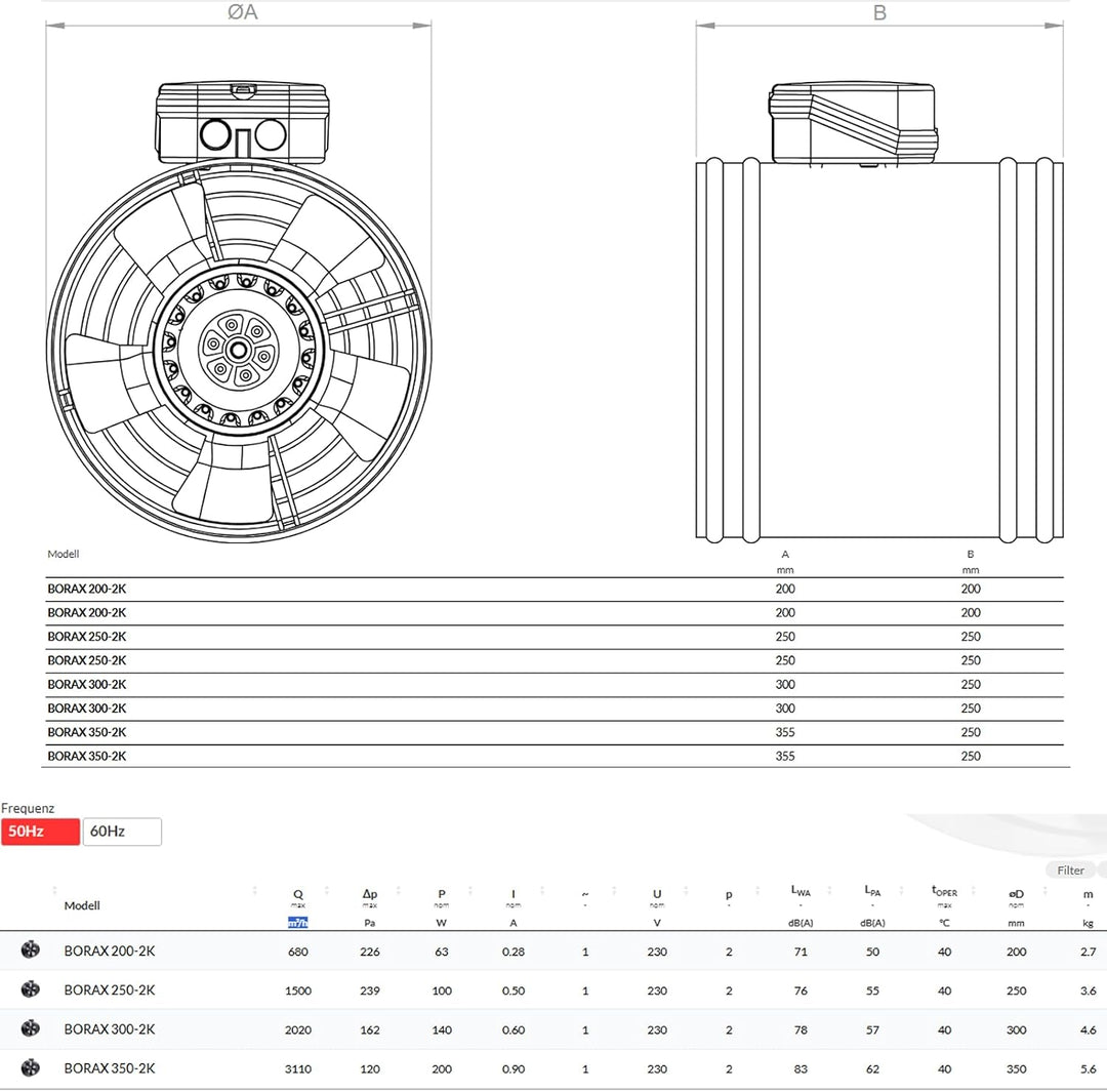 BORAX Power Axial Turbo Rohrventilator Zu-Abluft Rohrlüfter Axiallüfter Gebläse Axialventilator 200m