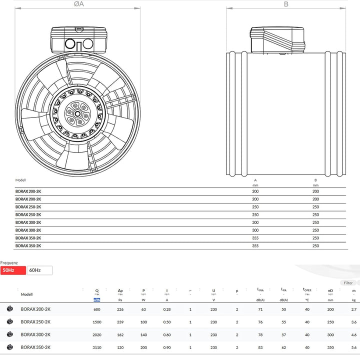 BORAX Power Axial Turbo Rohrventilator Zu-Abluft Rohrlüfter Axiallüfter Gebläse Axialventilator 200m