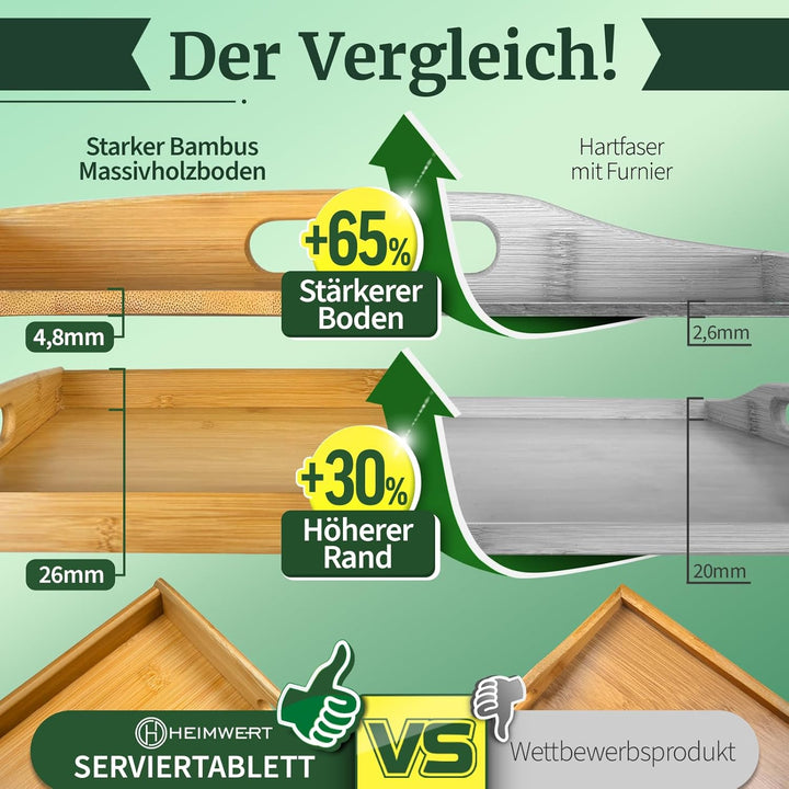 HEIMWERT Tablett Serviertablett Bambus Holz - besonders stabiles und leichtes Holztablett mit Griff