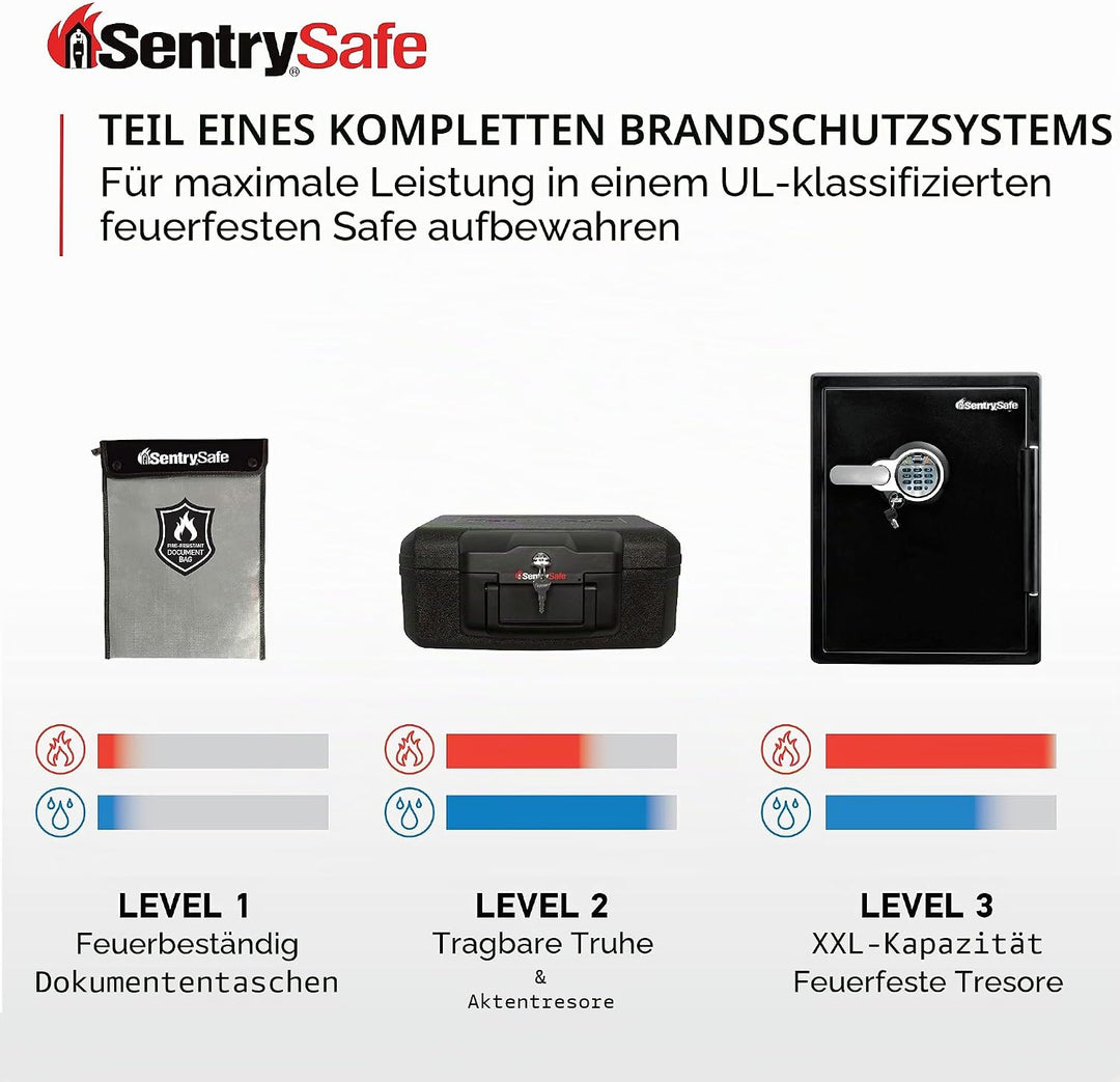 SentrySafe FBWLZ0 feuerfeste und wasserabweisende Tasche mit Reissverschluss für Dokumente, 3,8 x 27