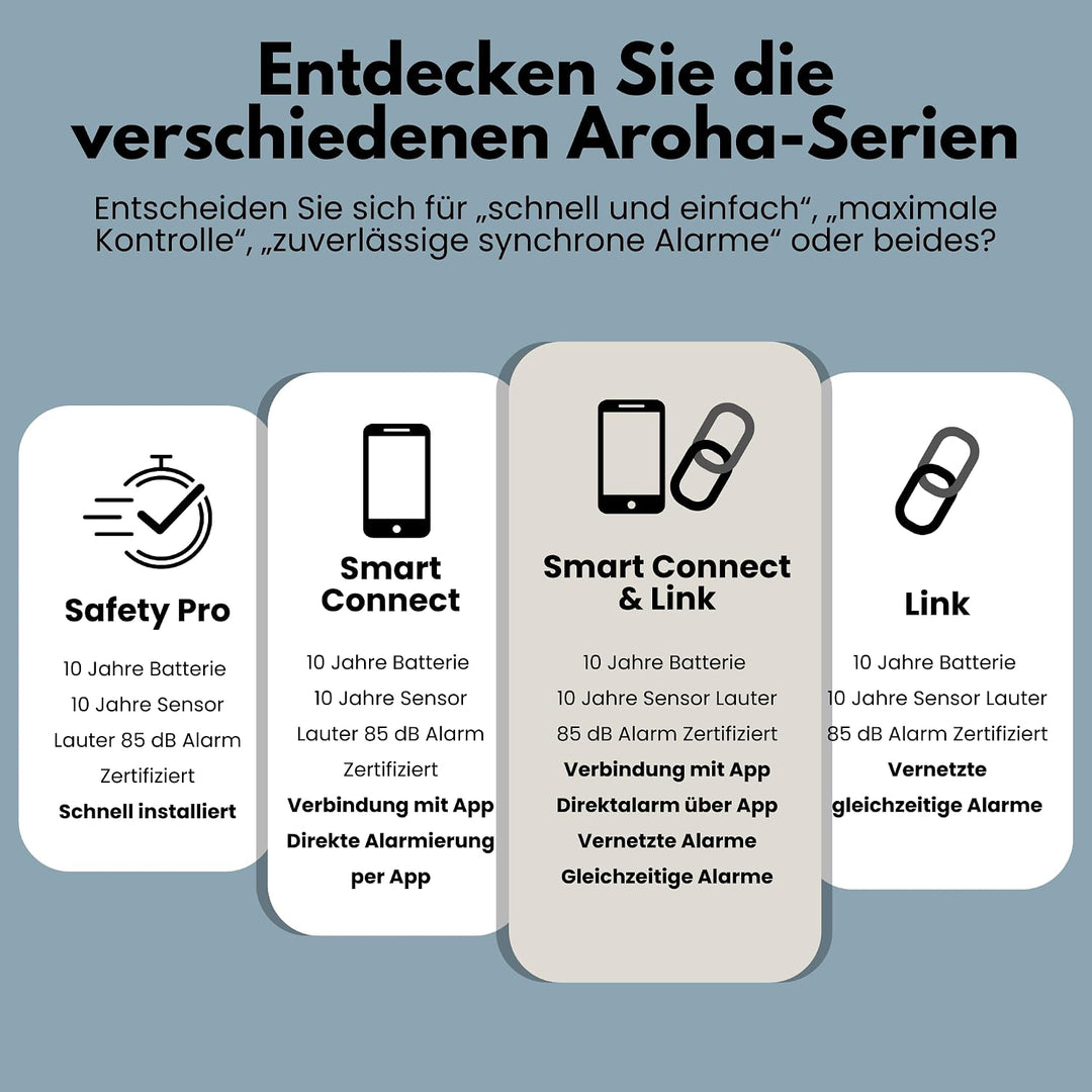 Kombination Rauchmelder und Kohlenmonoxid Melder - 10 Jahre Batterie - Aroha Safety Pro Kombinations