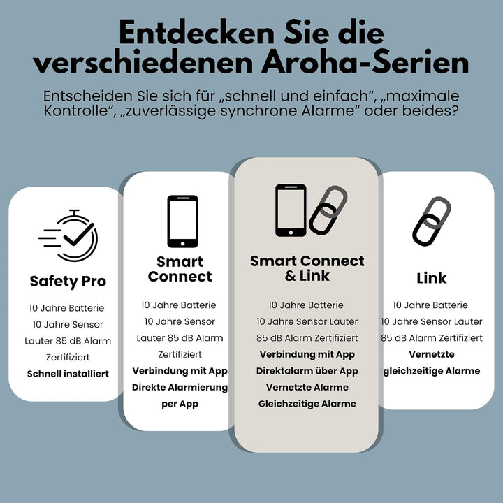 Kombination Rauchmelder und Kohlenmonoxid Melder - 10 Jahre Batterie - Aroha Safety Pro Kombinations