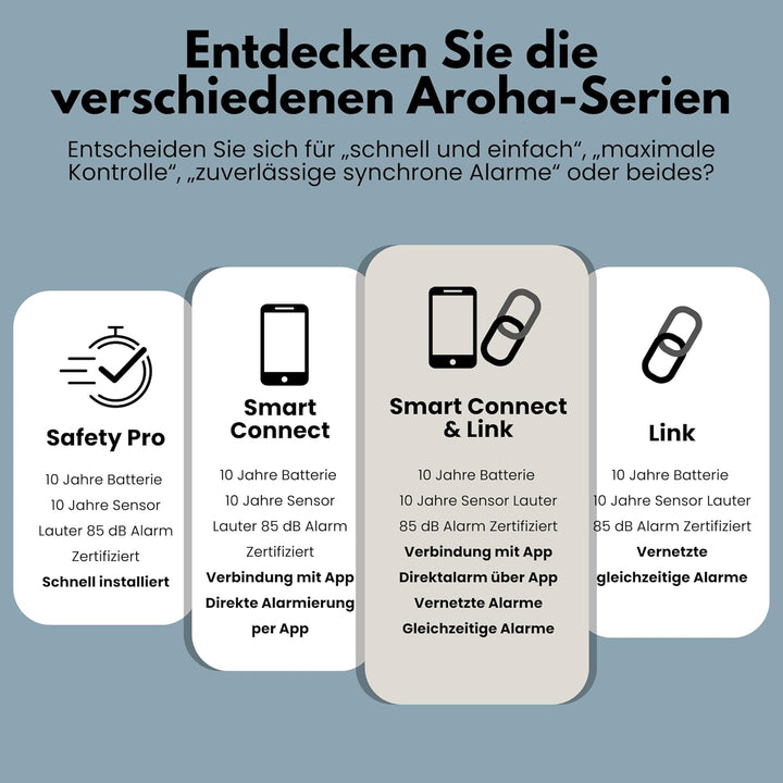 Aroha Smart Connect & Link WLAN-Rauchmelder Vernetzt - 10 Jahre Batterie - Feuermelder - Brandmelder