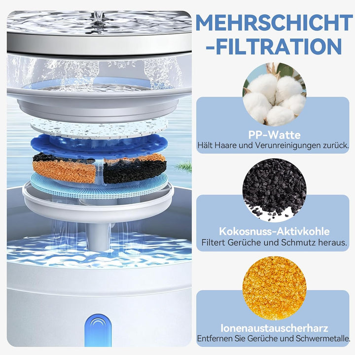 12 Stück Filter für FEELNEEDY 3,5L FN-W08L / W08 Katzenbrunnen, Trinkbrunnen Katzen Filter mit Aktiv
