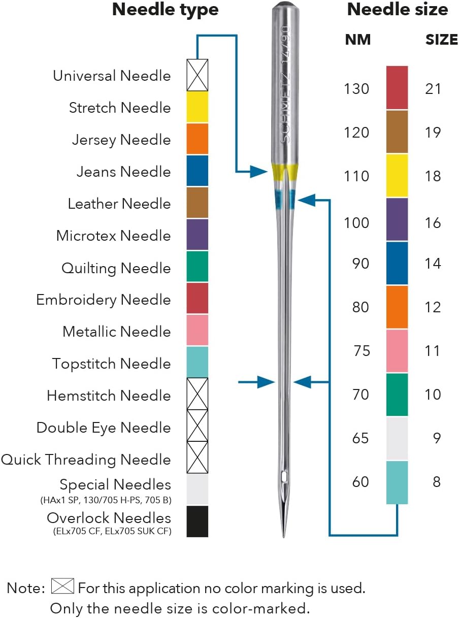 Schmetz Universal Machine Needles - Box of 100 Needles Size 90/14 by Schmetz
