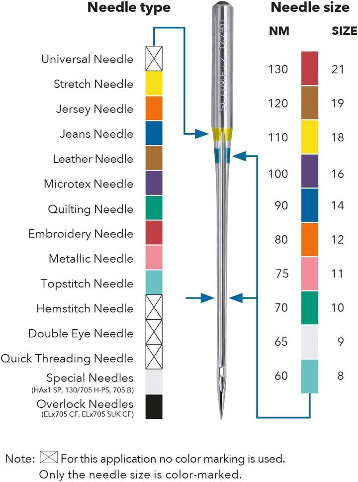 Schmetz Universal Machine Needles - Box of 100 Needles Size 90/14 by Schmetz