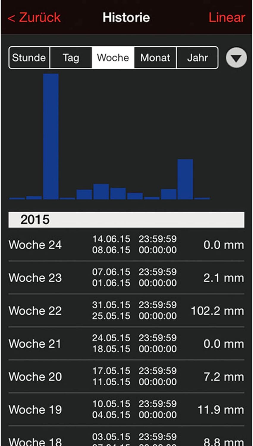 Technoline MA 10050 Wetterstation Haus-Überwachungs-System Mobile - Alerts, 37 x 18,5 x 20,5 cm
