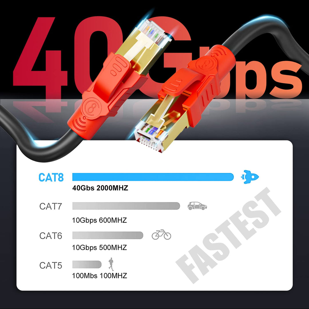 Soibke LAN Kabel 10 Meter, Cat 8 Ethernet Netzwerkkabel Hochgeschwindigkeits SFTP Geschirmt 40Gbps 2