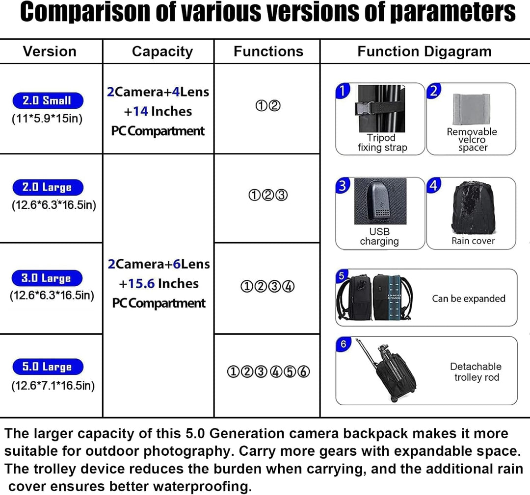 CADeN Kamerarucksack Camera Backpack Wasserabweisend Kameratasche Fototasche Kompatibel mit Sony Can