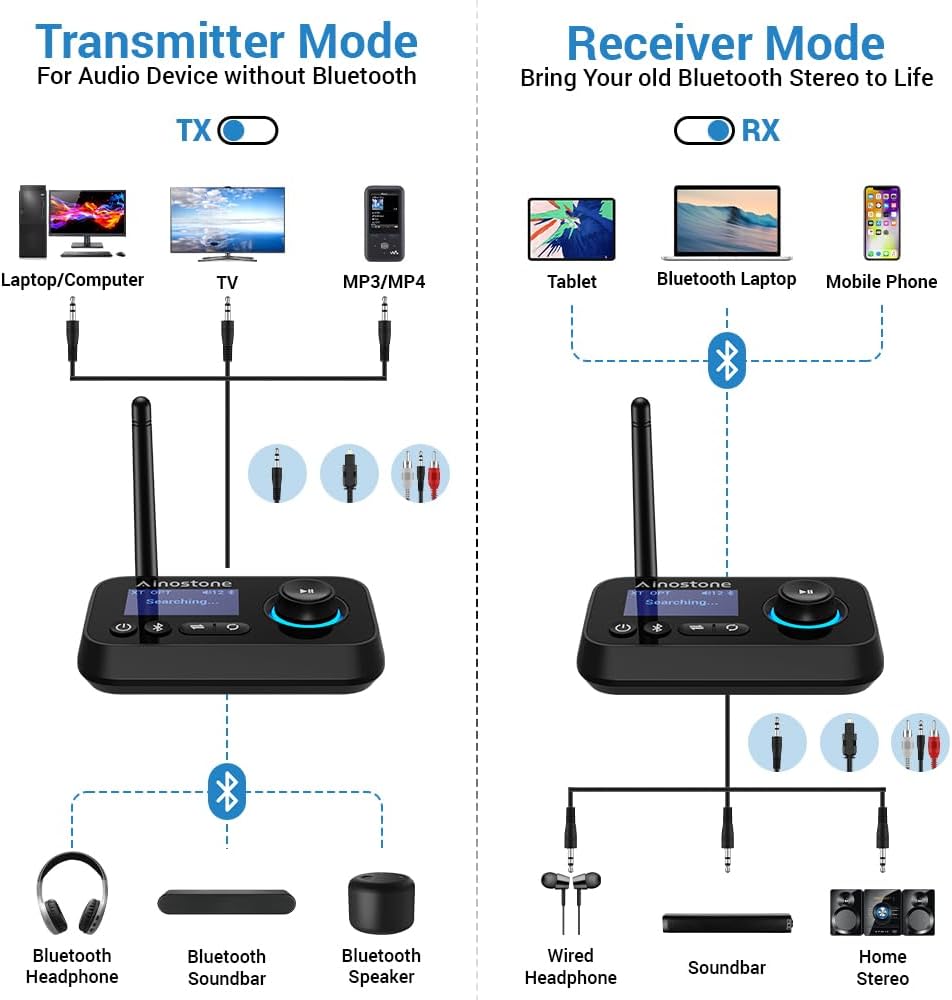 Bluetooth 5.3 Sender Empfänger für 2 Kopfhörer 3-in-1 Bluetooth Audio Adapter Low Latency Bluetooth