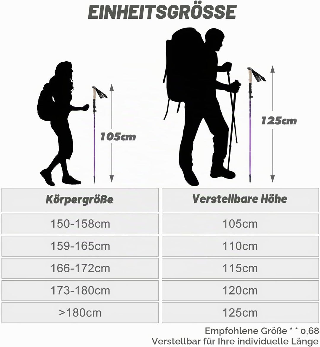 Wanderstöcke Faltbar 105-125 cm 7075 Aluminium, 2 Nordic Walking Stöcke mit Klemmverschluss, 4 Paar