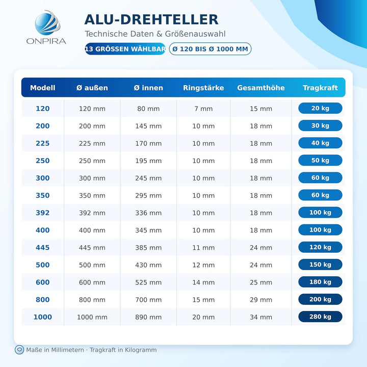 ALU Drehteller 13 Grössen von 120 bis 1000mm (Aussendurchmesser: 1000mm;), Aussendurchmesser: 1000mm