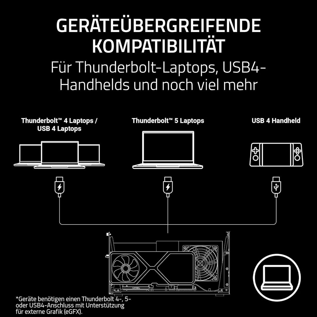 Razer Core X V2 - Externes Desktop-Grafikgehäuse für Thunderbolt Laptops - Next-Gen Thunderbolt 5 Pe