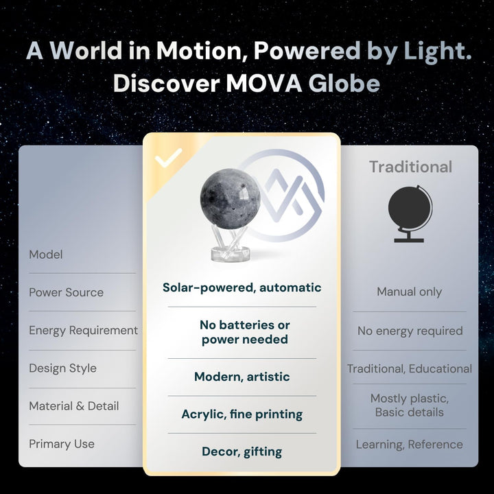 4.5" Moon MOVA Globe 11,4 cm – Mond, 11,4 cm – Mond