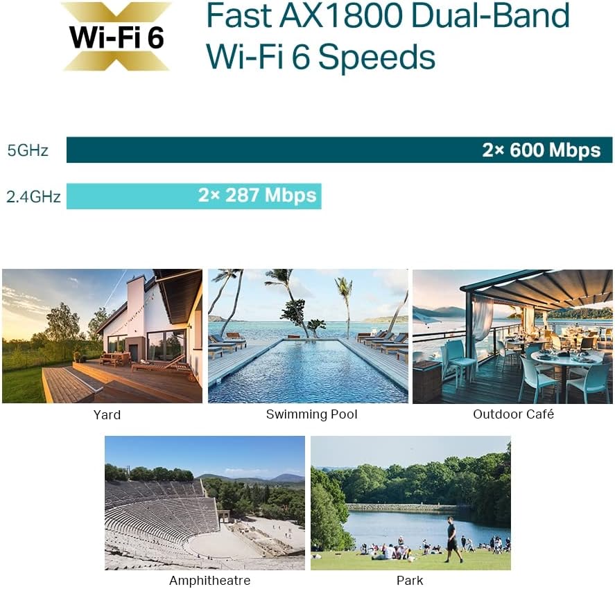 TP-Link EAP610-Outdoor AX1800 Gigabit Dualband WiFi 6 WLAN Access point (Dualband 1775Mbit/s, Omada