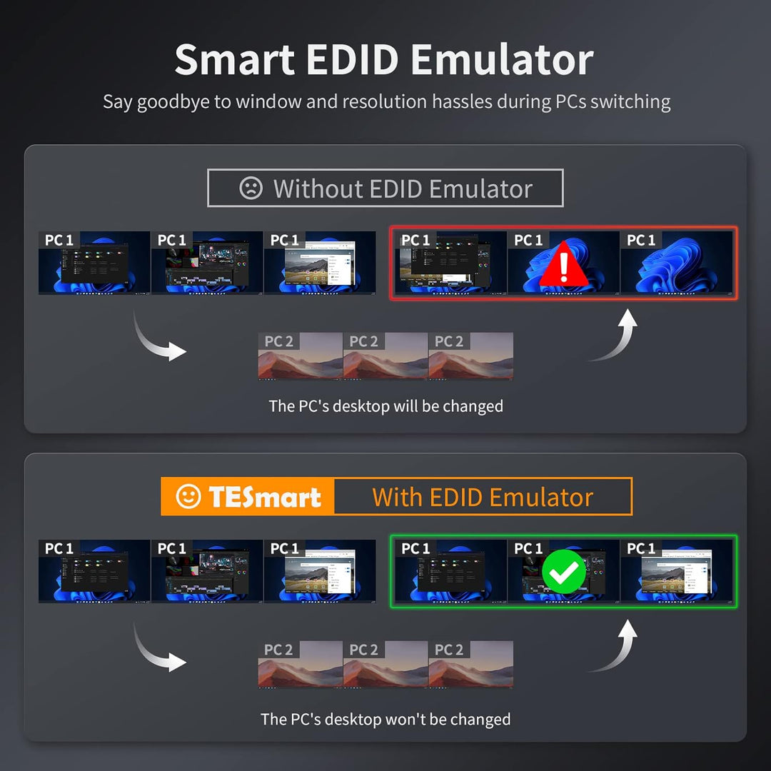 TESmart USB 3.0 HDMI KVM Switch 3 Monitore 4 PC, KVM Umschalter mit EDID Emulators, 4K60Hz, Hotkey-S