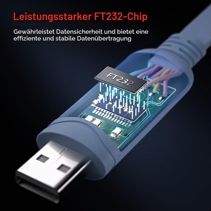 OIKWAN USB Konsolenkabel, USB auf RJ45 Konsolenkabel für Cisco Router/AP Router/Switch/Windows 7, 8
