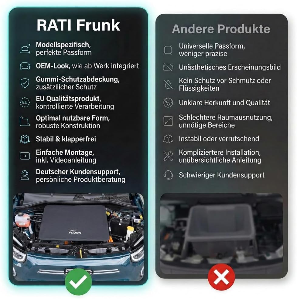 rati Frunk kompatibel für FIAT 500e 2020- |Erweiterter Front-Stauraum. Perfekt für Ladekabel, Zubehö