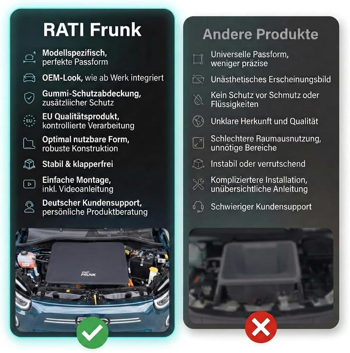 rati Frunk kompatibel für FIAT 500e 2020- |Erweiterter Front-Stauraum. Perfekt für Ladekabel, Zubehö