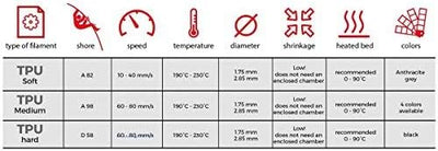 extrudr® TPU Flex medium ø1.75mm (750gr) 'WEISS/WHITE' - 3D Drucker Filament - Made in Austria TPU m